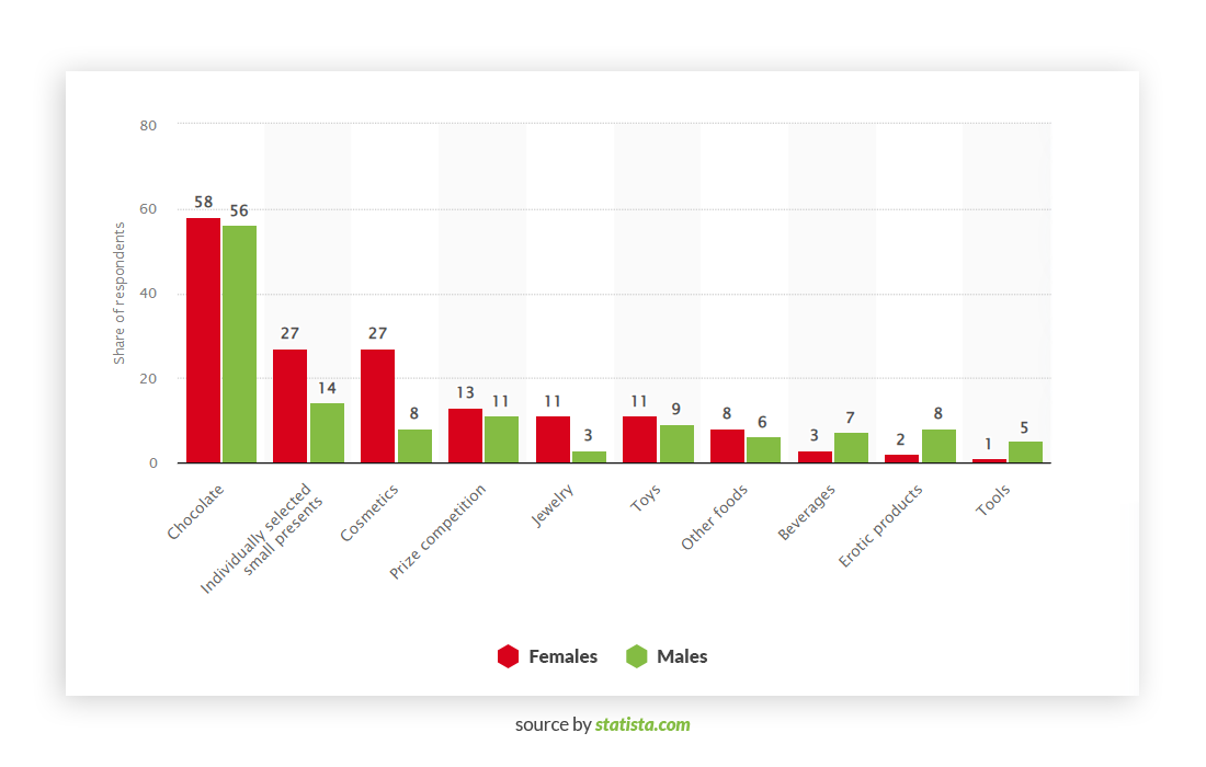 Germans preferences for advent calendars